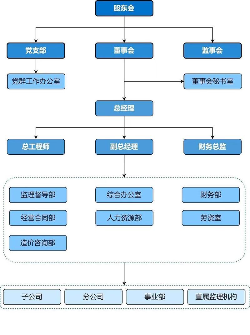 组织机构图.jpg.jpg